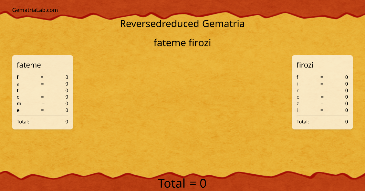 fateme firozi in reversedreduced Gematria